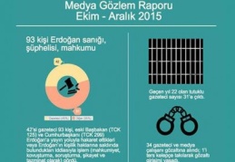 2015’in Son Üç Ayında Medya raporu