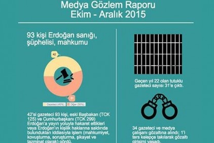 2015&#8217;in Son Üç Ayında Medya raporu