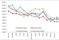 İnşaat sektörü, 3. çeyrekte daraldı