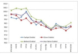 İnşaat, son çeyrekte pozitif tarafa geçecek