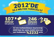 İş başvurularında dijital imza dönemi 