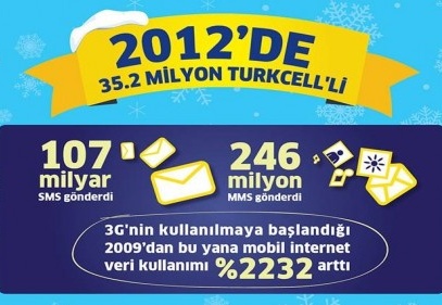 İş başvurularında dijital imza dönemi 