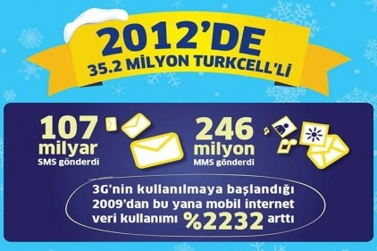 İş başvurularında dijital imza dönemi 