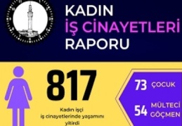 İSİG: 7 yılda 817 kadın iş cinayetlerinde yaşamını yitirdi 