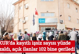 İŞKUR'da kayıtlı işsiz sayısı yüzde 17 azaldı, açık ilanlar 102 bine geriledi