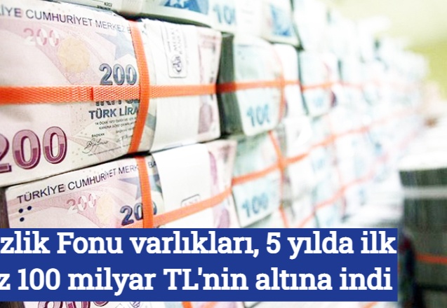 İşsizlik Fonu varlıkları, 5 yılda ilk kez 100 milyar TL'nin altına indi