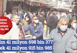 Kadın 41 milyon 698 bin 377, erkek 41 milyon 915 bin 985