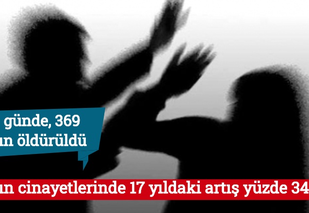 Kadın cinayetlerinde 17 yıldaki artış yüzde 344.5