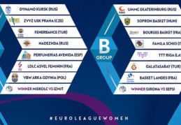 Kadınlar Euroleague ve Eurocup'ta gruplar belli oldu