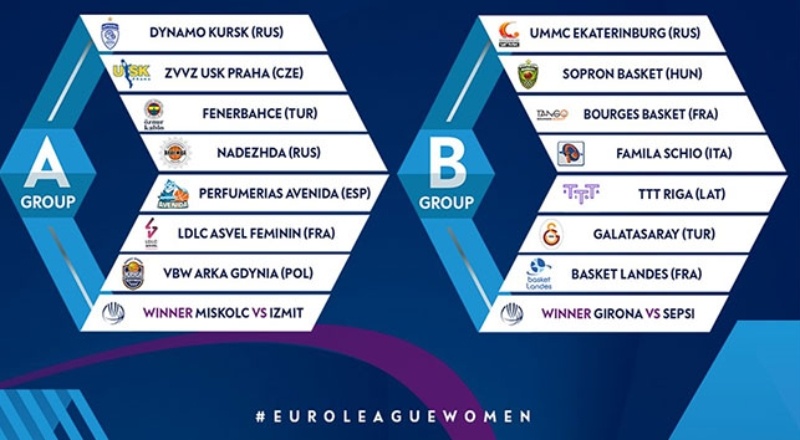 Kadınlar Euroleague ve Eurocup'ta gruplar belli oldu