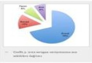 Karbon salınımı tarımda yüzde 13 sanayide yüzde 21, evlerde yüzde 30