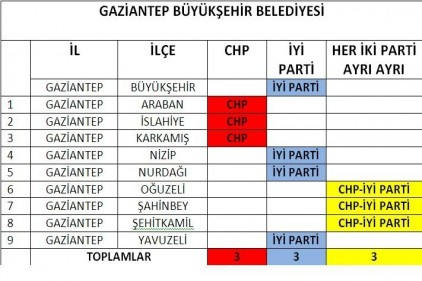 Kılıçdaroğlu, koltuğu uğruna CHP&#8217;yi harcadı