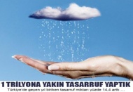 Kişi başı tasarruf miktarı 10 binin üzerinde 13 şehir var