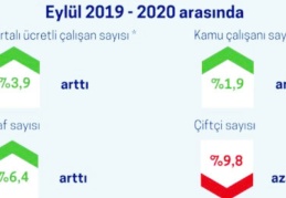 'Konaklama' sektöründe 101 bin kişilik istihdam kaybı