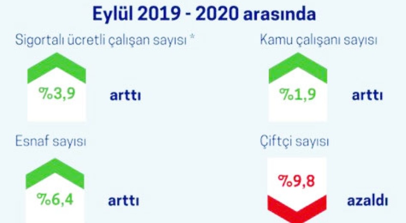 'Konaklama' sektöründe 101 bin kişilik istihdam kaybı