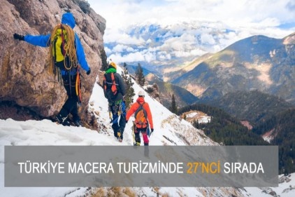Macera turizminde 27&#8217;nci sıraya yerleştik