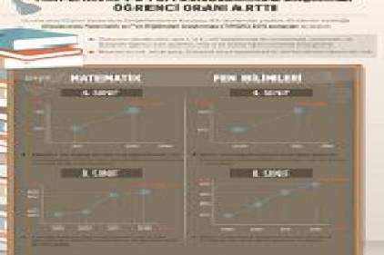 Matematik ve fen derslerinde başarılı öğrenci oranı arttı 