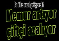 Memur artıyor, çiftçi azalıyor