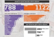 Nefret söyleminin hedefi Yahudiler ve Suriyeliler oldu