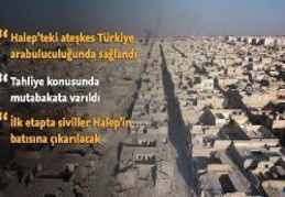 New York ve Londra'da Halep'teki saldırılar protesto edildi