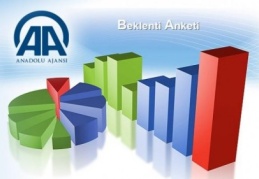 Nisan ayı enflasyon beklentisi % 0,66