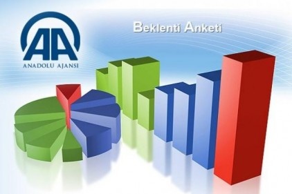 Nisan ayı enflasyon beklentisi % 0,66