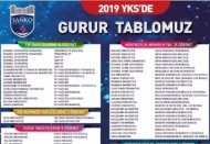 Öğrencilerin YKS başarısı