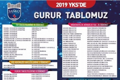 Öğrencilerin YKS başarısı