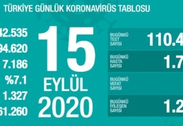 Ölü sayısı 67’ye yükseldi