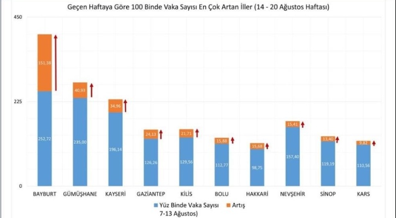 Öncesine göre daha az güvendesiniz!