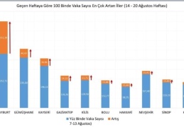Öncesine göre daha az güvendesiniz!