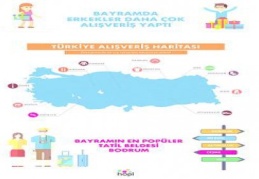 Özel günlerde en cömert il Gaziantep