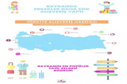 Özel günlerde en cömert il Gaziantep