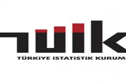 Perakende satış hacmi bir önceki yılın aynı ayına göre, yüzde 1.2 azaldı.