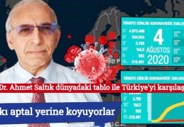 Prof. Dr. Ahmet Saltık dünyadaki tablo ile Türkiye'yi karşılaştırdı: Halkı aptal yerine koyuyorlar