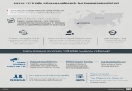 Rusya FETÖ’nün hüsrana uğradığı ilk ülkelerden biriydi