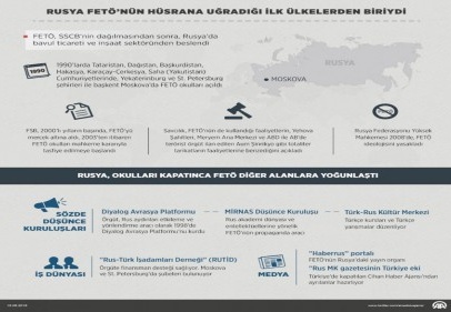 Rusya FETÖ’nün hüsrana uğradığı ilk ülkelerden biriydi