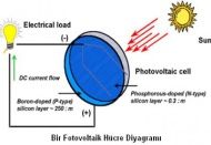 Rüzgar ve güneş enerjisinden daha fazla istifade etmeliyiz