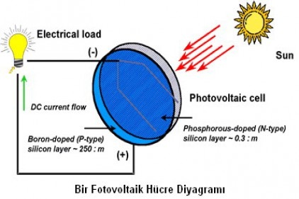 Rüzgar ve güneş enerjisinden daha fazla istifade etmeliyiz