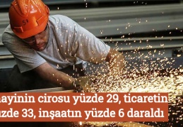 Sanayinin cirosu yüzde 29, ticaretin yüzde 33, inşaatın yüzde 6 daraldı