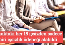 Sokaktaki her 18 işsizden sadece biri işsizlik ödeneği alabildi