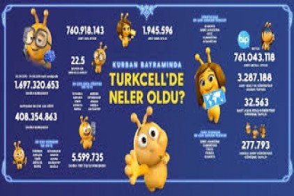 Son 5 yılda Kurban Bayramı internet trafiği 19 kat arttı 