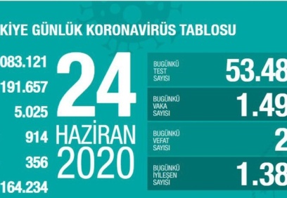 Son 24 saatte 1.492 vaka, 24 ölüm