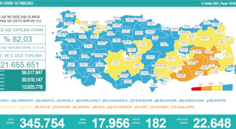 Son 24 saatte 17 bin 956 vaka, 182 ölü