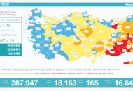Son 24 saatte 18 bin 163 vaka, 165 ölüm
