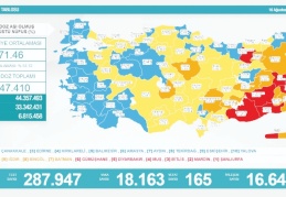 Son 24 saatte 18 bin 163 vaka, 165 ölüm