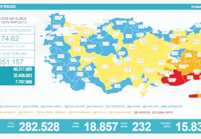 Son 24 saatte 18 bin 857 vaka, 232 ölüm