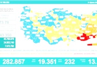 Son 24 saatte 19 bin 351 vaka, 232 ölüm