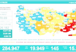 Son 24 saatte 19 bin 949 vaka,145 ölüm