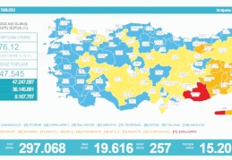 Son 24 saatte 19 bin 970 vaka, 257 ölüm